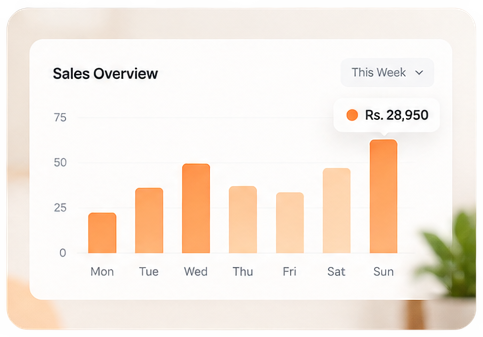 Weekly sales overview chart